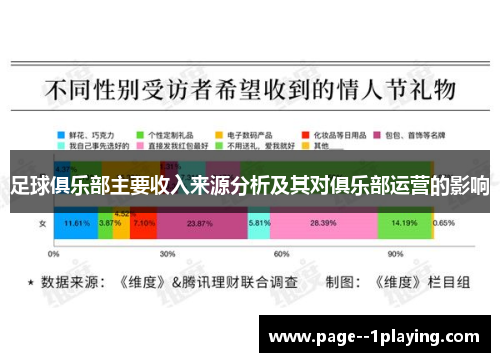 足球俱乐部主要收入来源分析及其对俱乐部运营的影响