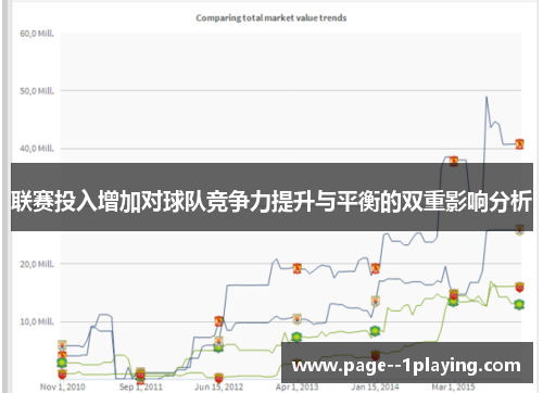 联赛投入增加对球队竞争力提升与平衡的双重影响分析 联赛投入增加对球队竞争力提升与平衡的双重影响分析