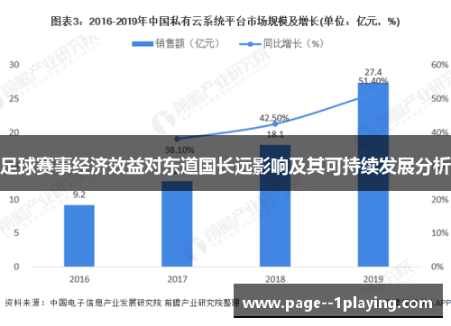 足球赛事经济效益对东道国长远影响及其可持续发展分析 足球赛事经济效益对东道国长远影响及其可持续发展分析